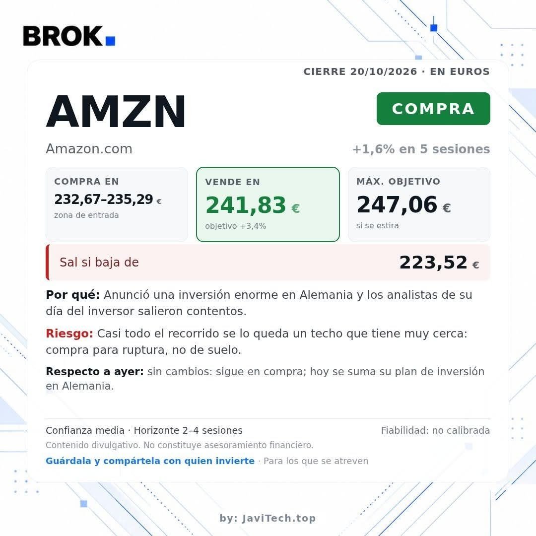 Ficha de compra: zona de entrada, objetivo, máximo si se estira y el nivel en que hay que salir.