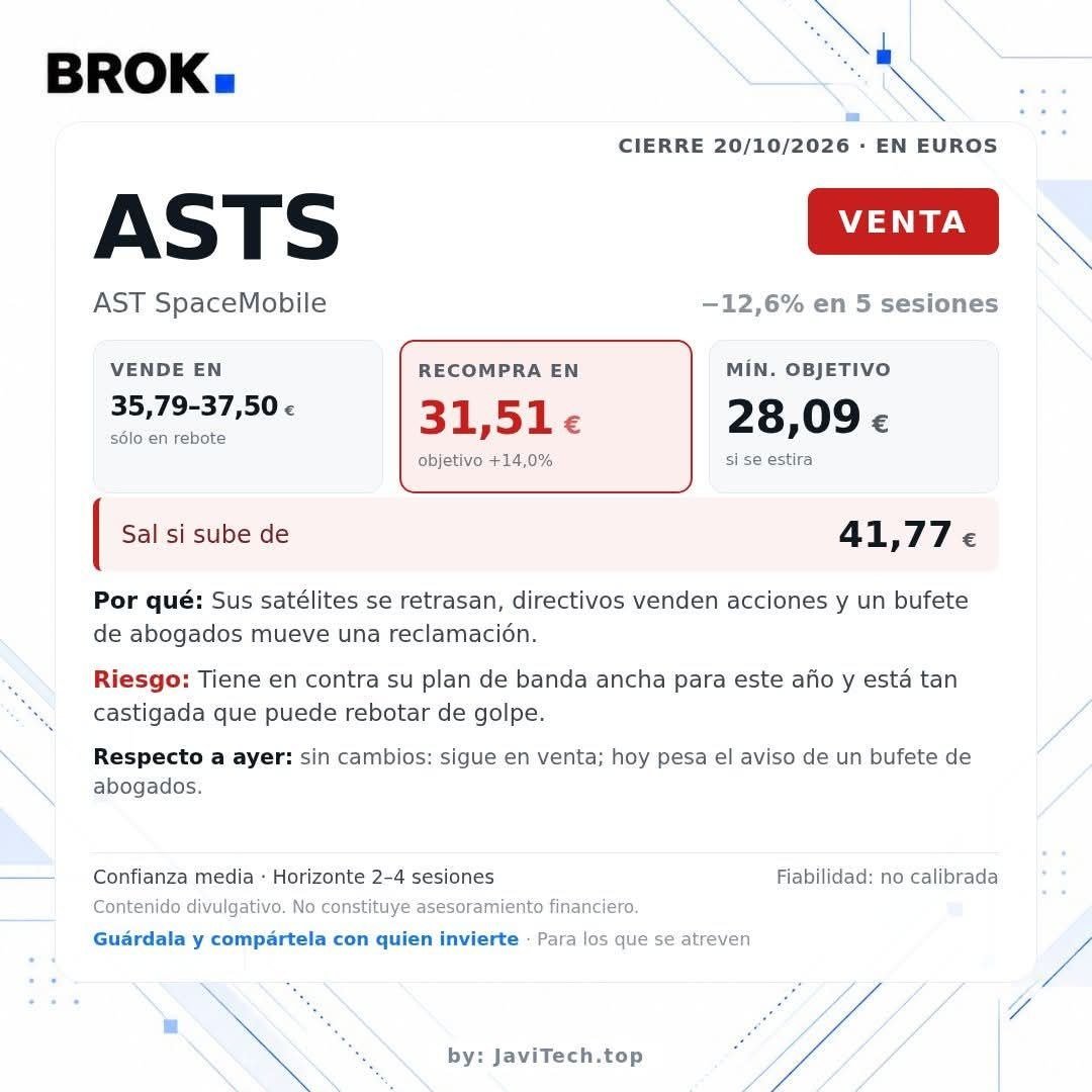 Ficha de venta: dónde vender, dónde recomprar y el riesgo de que rebote.